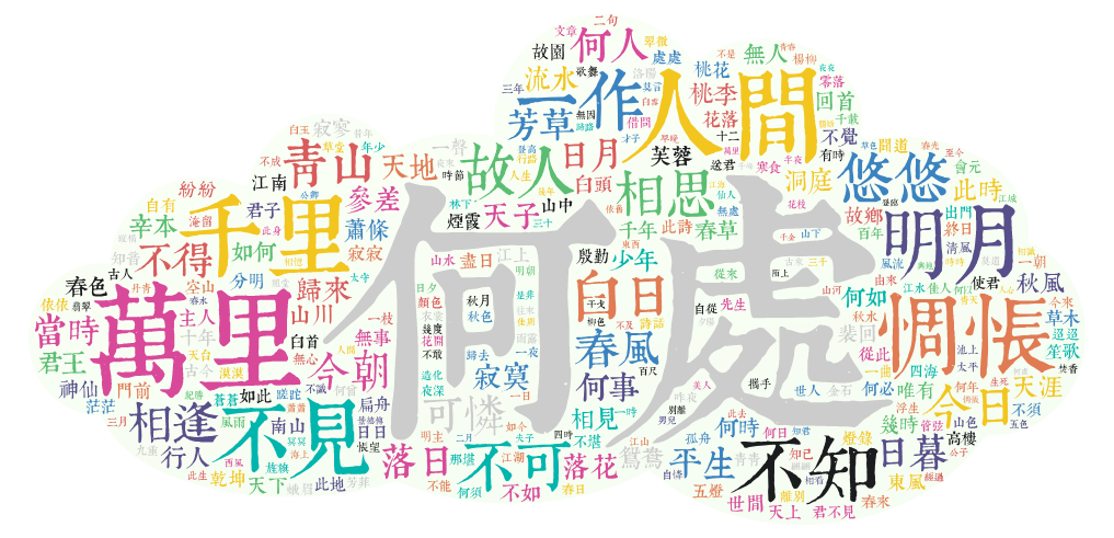 唐诗主题词
